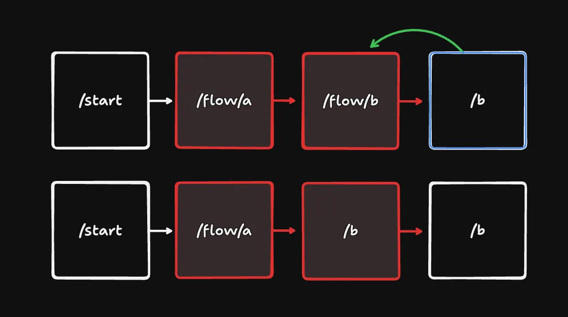 Replace cancel navigation resolution