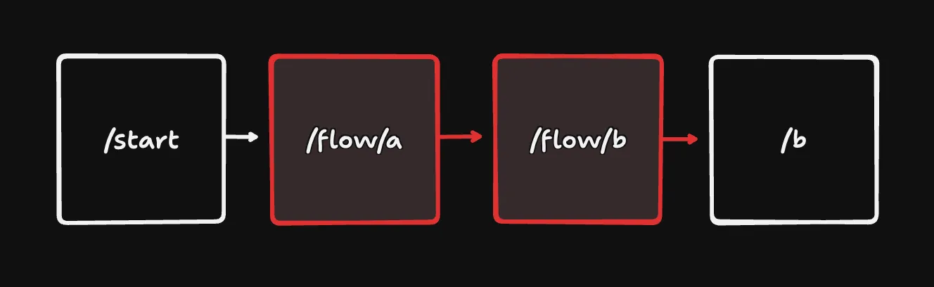 Example of detecting flows
