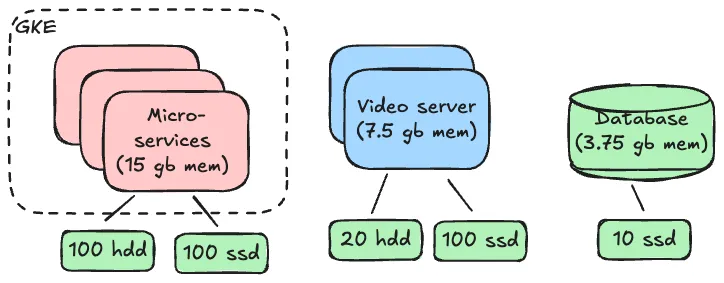 Figure: Worked Example System