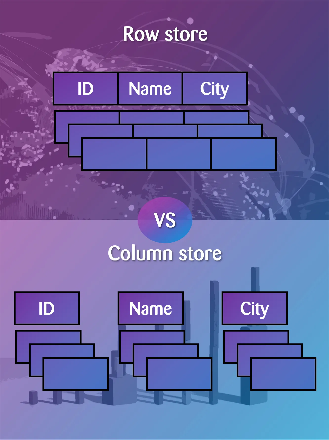 Row store vs. Column store