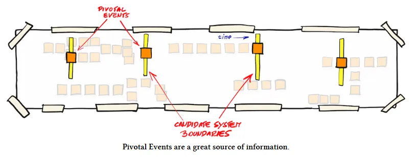 Pivotal Events