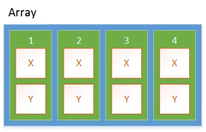 array struct