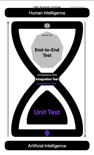AIDD Hourglass Strategy