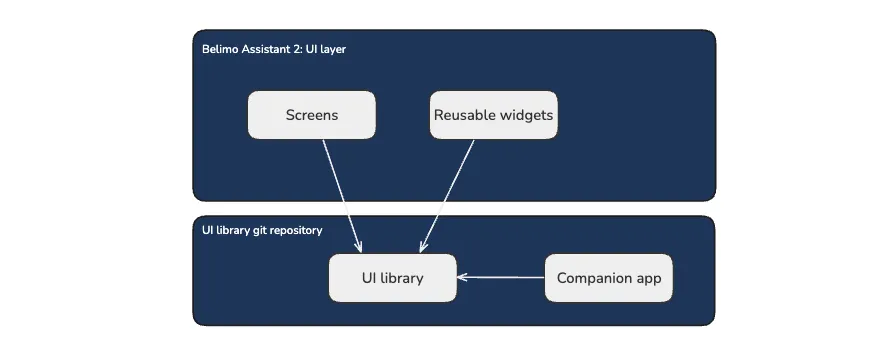 UI Library companion app